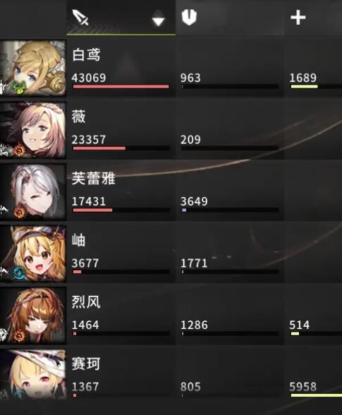 星落白鸢和薇哪个厉害