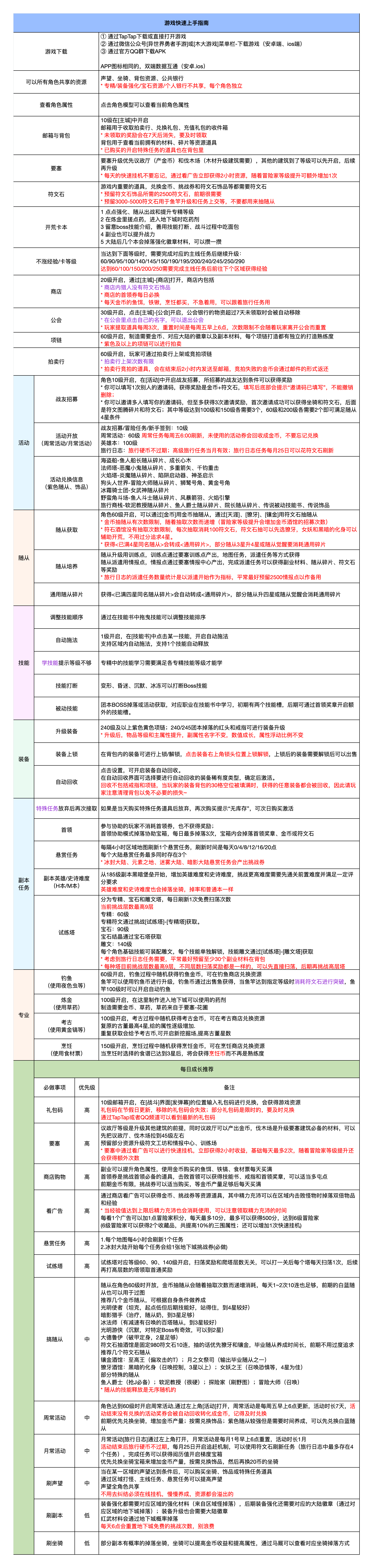 异世界勇者萌新快速上手指南